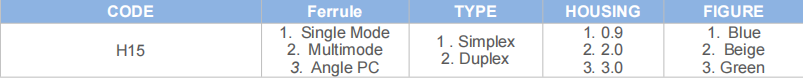 MU Connector SM/MM FTTH order information