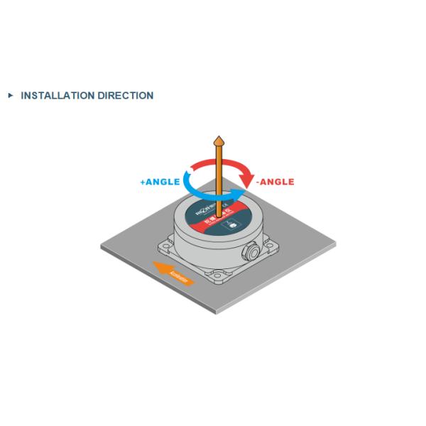 TL740D MEMS GYROSCOPE SENSOR IP67 PROTECTION CAR NAVIGATION