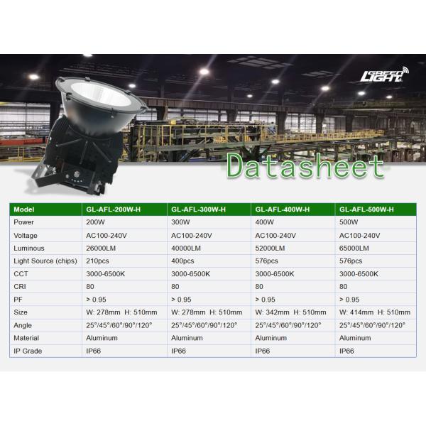 Waterproof Shock Resistant LED Mining Lamps Delivering Consistent Brightness and Long Lasting Durability for Harsh Mining Conditions