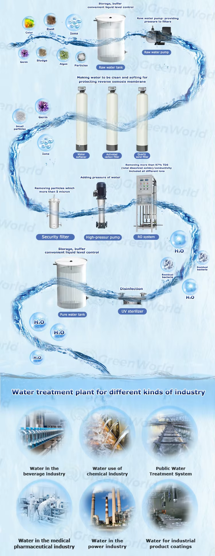 Seawater Desalination Plant Purification Water Home Ro Filter System Water Treatment Machinery Reverse Osmosis Water Filter