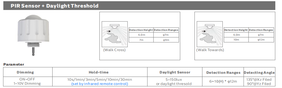 4ft/40W DIP Switchable power and 3CCT 3-Phase Changding D4 LED Moisture-proof Lamp Suitable for Parking Garage and Lighting