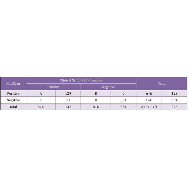 TUV 98.67% Credibility Coronavirus Rapid Test Cassette