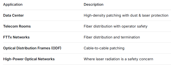 SC Diagonal Type Simplex Adapter with Built‑in Inner Shutter – Dustproof & Laser Eye Protection, Low Insertion Loss, for Data Center & FTTx Fiber