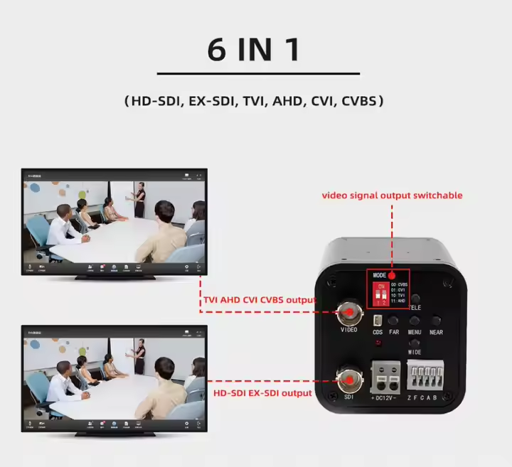 1/2.8" CMOS Sensor Ultra HD SDI Camera Module With High Sensitivity And Low Light Sensitivity