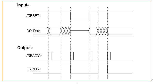 1x8 Fiber Optical Switch Multi Channel Single Mode , Fiber Optic Switch Module