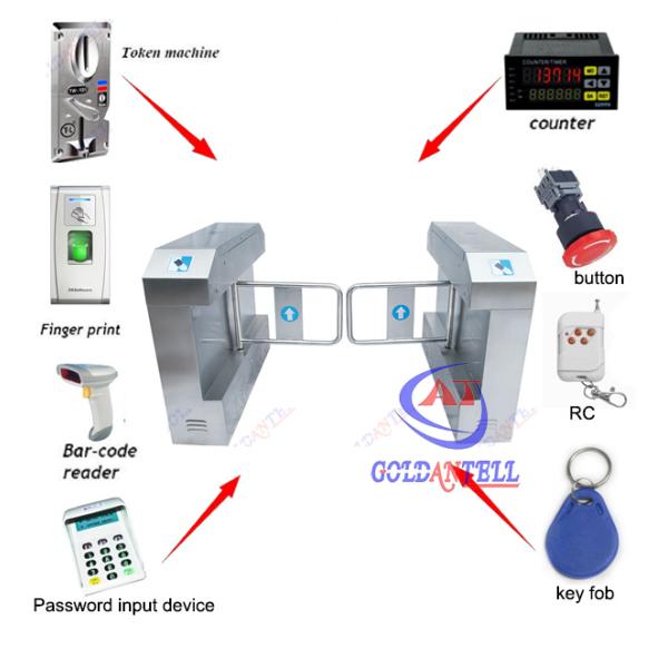Electronic TCP / IP Swing Barrier Gate RFID Fingerprint Barcode Reader
