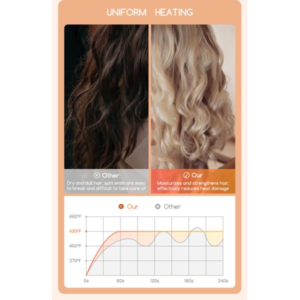 Ceramic Coating Barrel Curling Iron With Clamp Adjustable Temp LCD Display