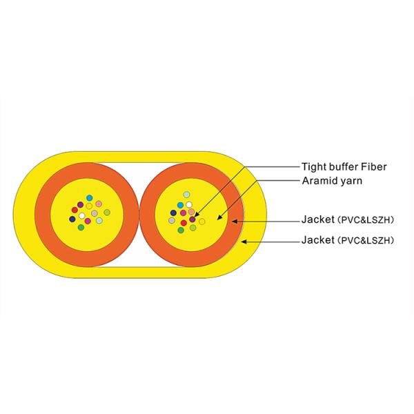 12 24 Core Multimode Branch GJBFJH Indoor Fiber Optic Cable