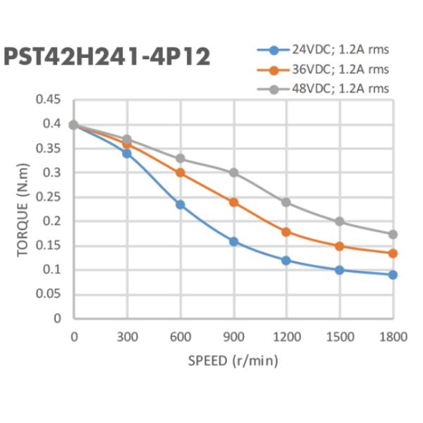 2A Nema 17 42mm 2 Phase Bipolar Stepper Motor