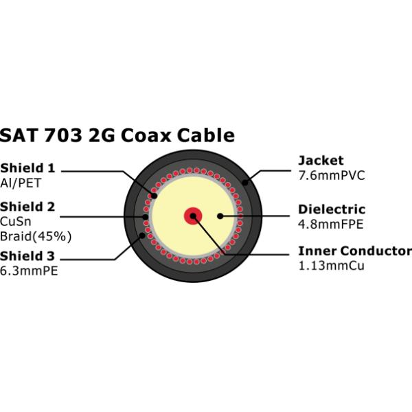 SAT 703 2G Coax Cable 75 Ohm CATV coaxial Cable