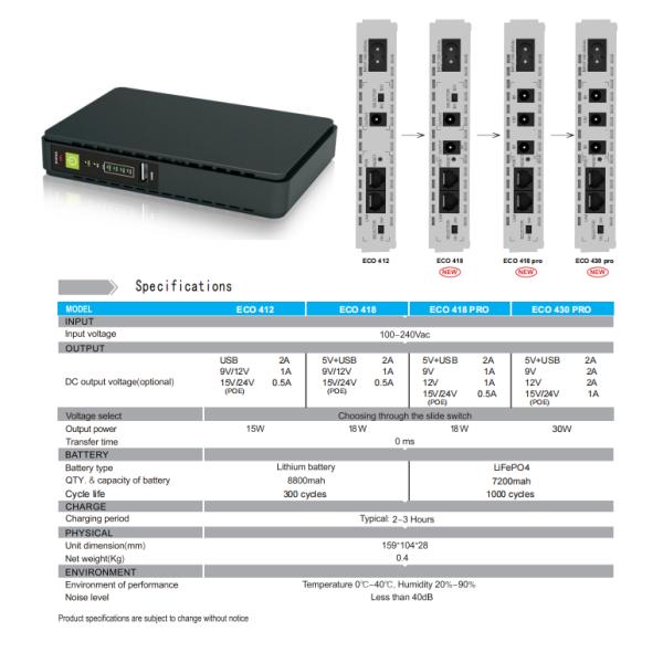 Mini DC UPS With Lithium Battery For Router 18W 30W