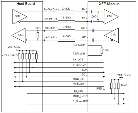 10G XFP Ethernet Optical Transceiver Duplex LC Interface With Low Power Dissipation