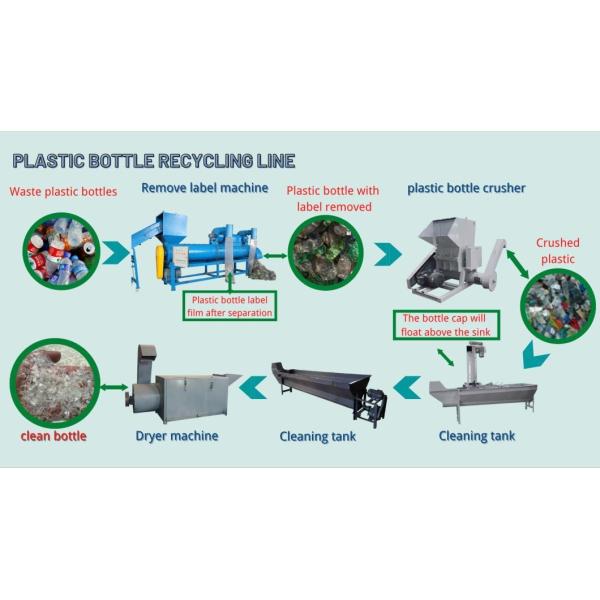Computerized Single-Screw Hard Plastic Waste Washing Line for Customer Requirements