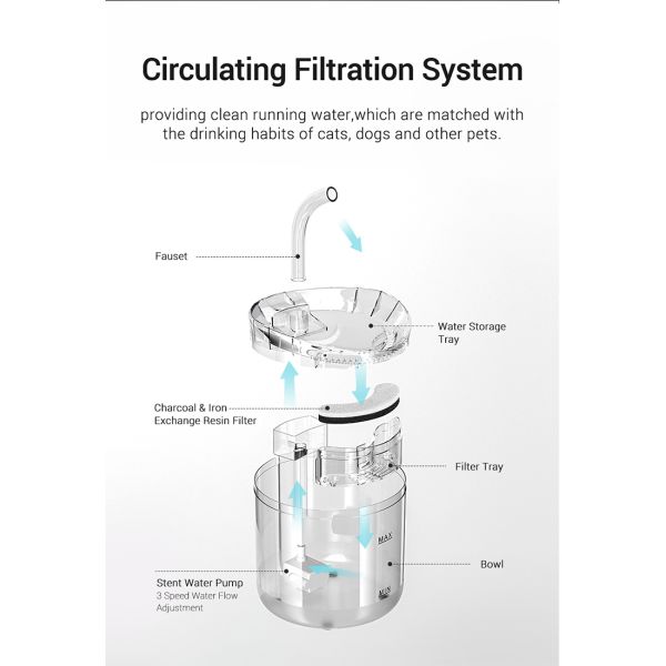 Intelligent Pet Water Dispenser Large Capacity 2L Automatic Smart Cat Water Fountain Feature-Rich Pet Products