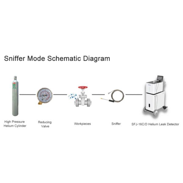 SFJ-16C Rapid Response Time Vacuum Helium Leak Test Equipment 2