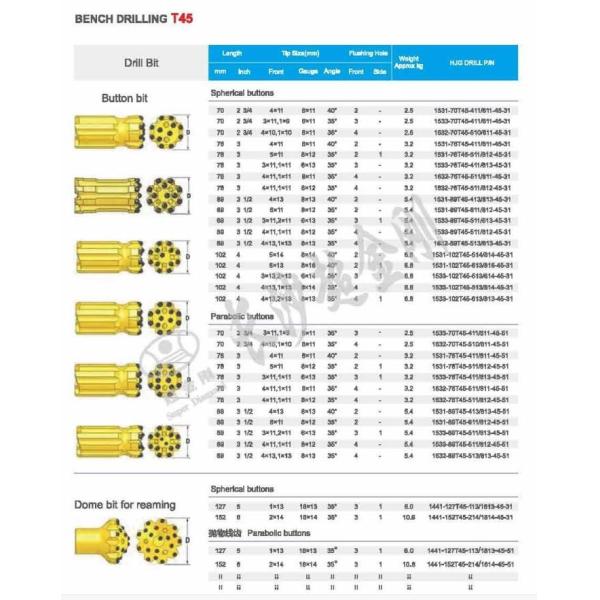 RETRAC BUTTON BIT T45 ISO 9001 2000 Certification for Optimal Drilling Performance