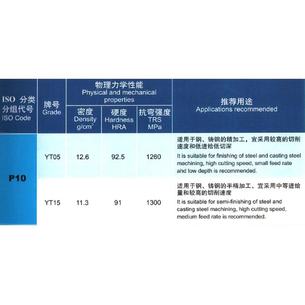 good quality cemented carbide insert 73-13,73-14