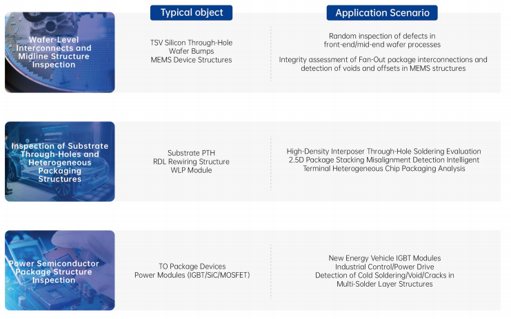 High Resolution Defect Detection Reliable IC Internal Inspection PCBA IC X-ray AX9600 Unicomp