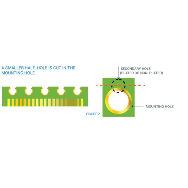 FR4 1.6mm Castellated Edges 1oz 6 Layer PCB Board