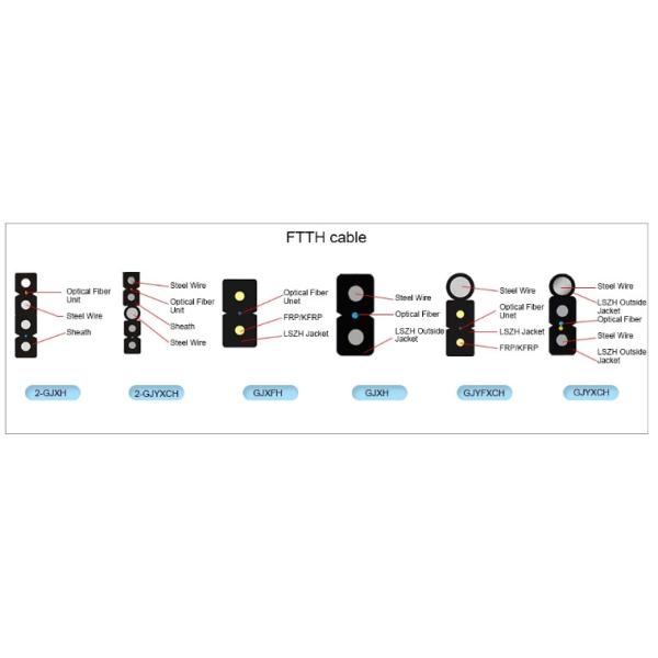LSZH Self Supporting Figure 8 FTTH Fiber Optic Drop Cable
