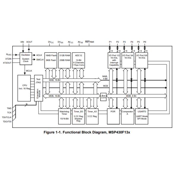 MSP430F149IPMRG4 16 Bit MCU Microcontroller Unit 60kB Flash 2KB RAM 12b ADC-2