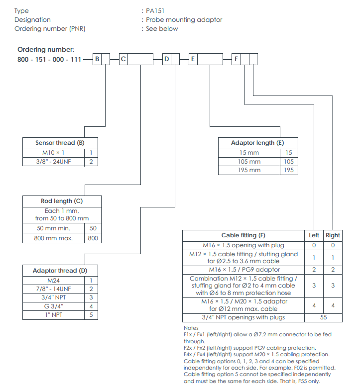 PA151 ordering information and configuration details