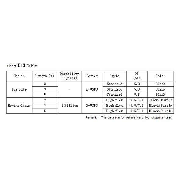 Round Standard USB Cable , A/M To Micro B USB Cable With Thumbscrew Locking