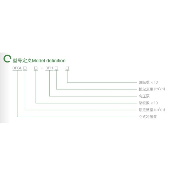East Dfcl+Dfh High-Pressure Dual Pump Centrifugal Pump Water Pump