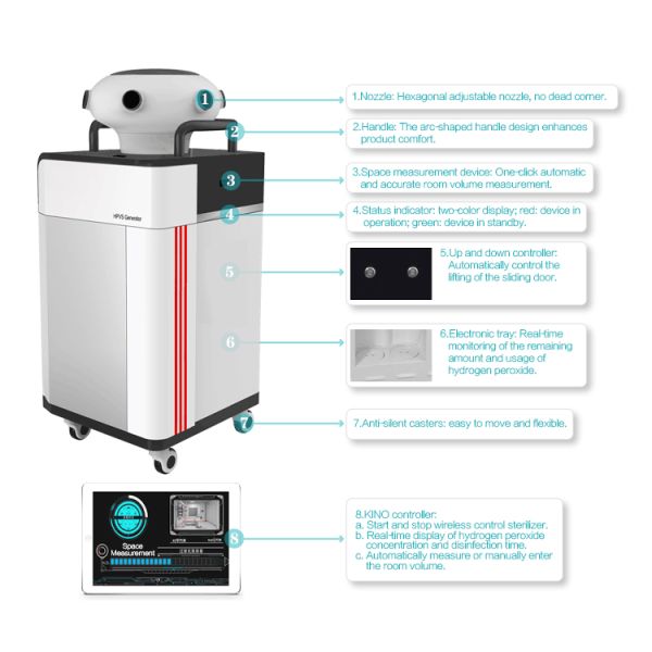 Wide Sterilization Range Pharmaceutical Processing Machines Robotic Sterilization Generator