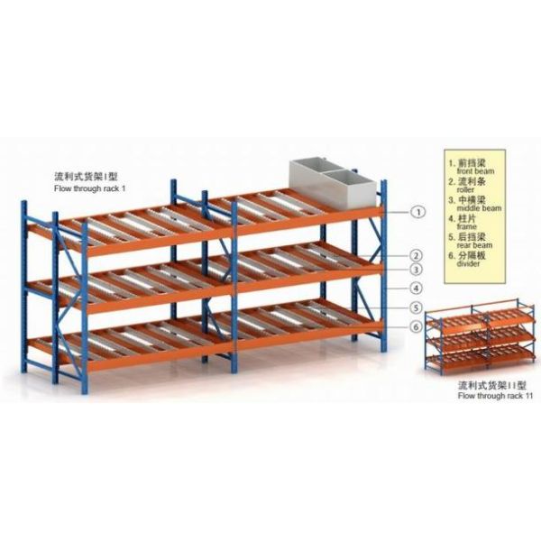 Wheel Type Flow Rack System in Yellow Color for Hardware Industry 