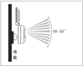 Solar Wireless Infrared Detector