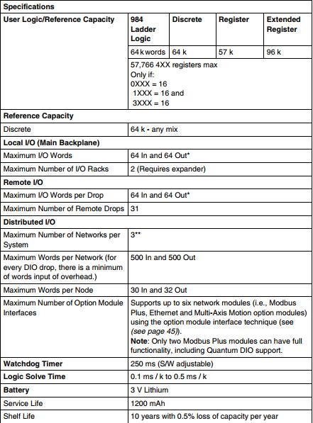 140CPU43412 | Schneider |Quantum CPUs by Modicon Quantum Schneider 140CPU43412