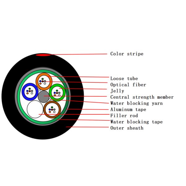 GYTS G652D Outdoor Fiber Optic Cable