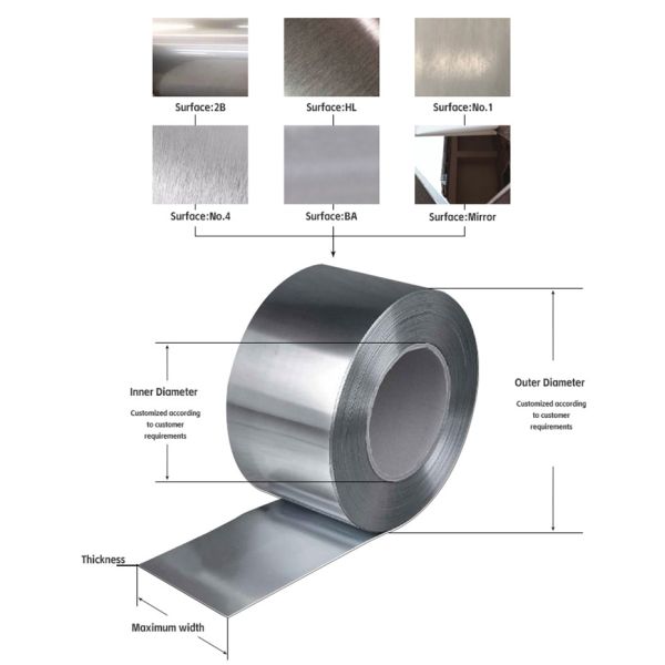 AISI ASTM JIS 403 Grade 201 304 Ss Coils Stainless Steel Coil Cold Rolled for Decoration