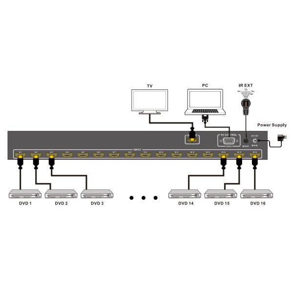 16 Input 1 Output 16 ports HDMI Multiviewer With Seamless Switcher