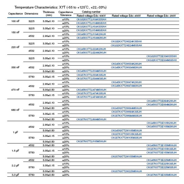 High Performance Ceramic Capacitor Technical Grade CKG57NX7T2J105MT009W