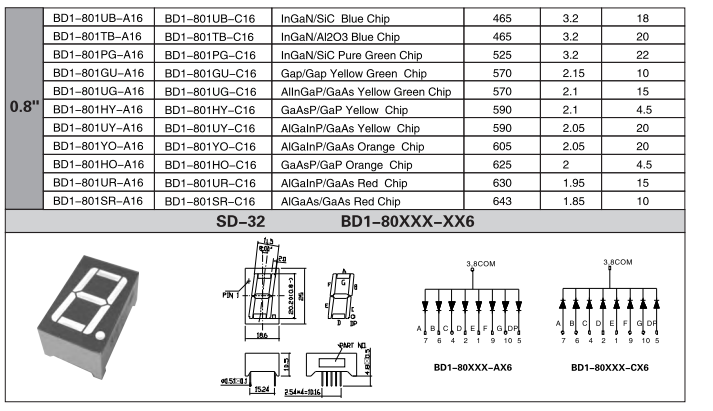 7 Segment Led Segment Display 0.8 Inch Single Digit With Through Hole Technology