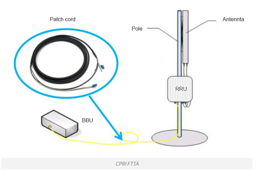 2 Core CPRI LC To LC FTTA Armored Fiber Patch Cord