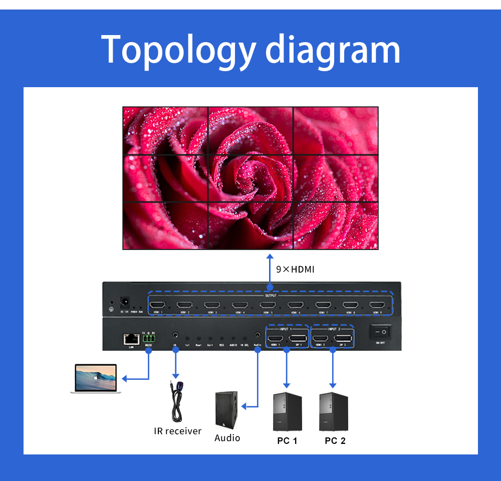 Bitvisus Video Wall Controller with 2X4K60 Input 9X1080P Output FPGA Real-Time Hardware for Seamless Multi-Screen Display