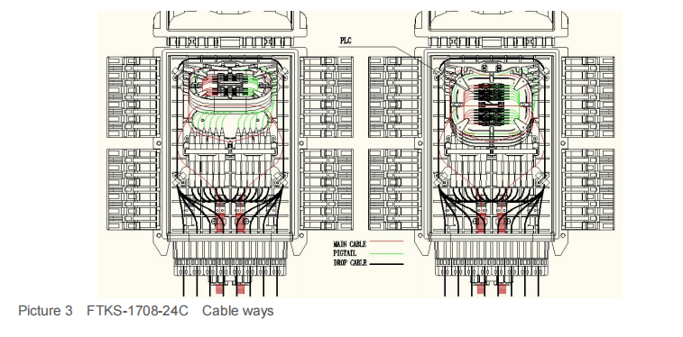 FTKS-1708-24C-16F Termination Box