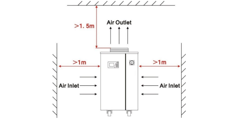 4KW Refrigeration Laser Chiller Unit Water Cooling System