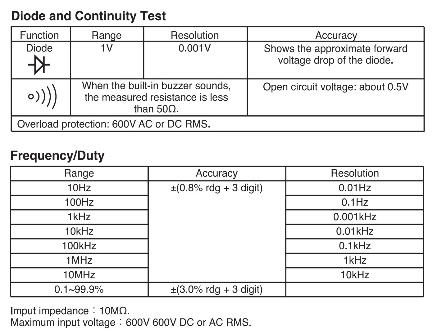 High Accuracy Digital Clamp Meter Multimeter with LCD display