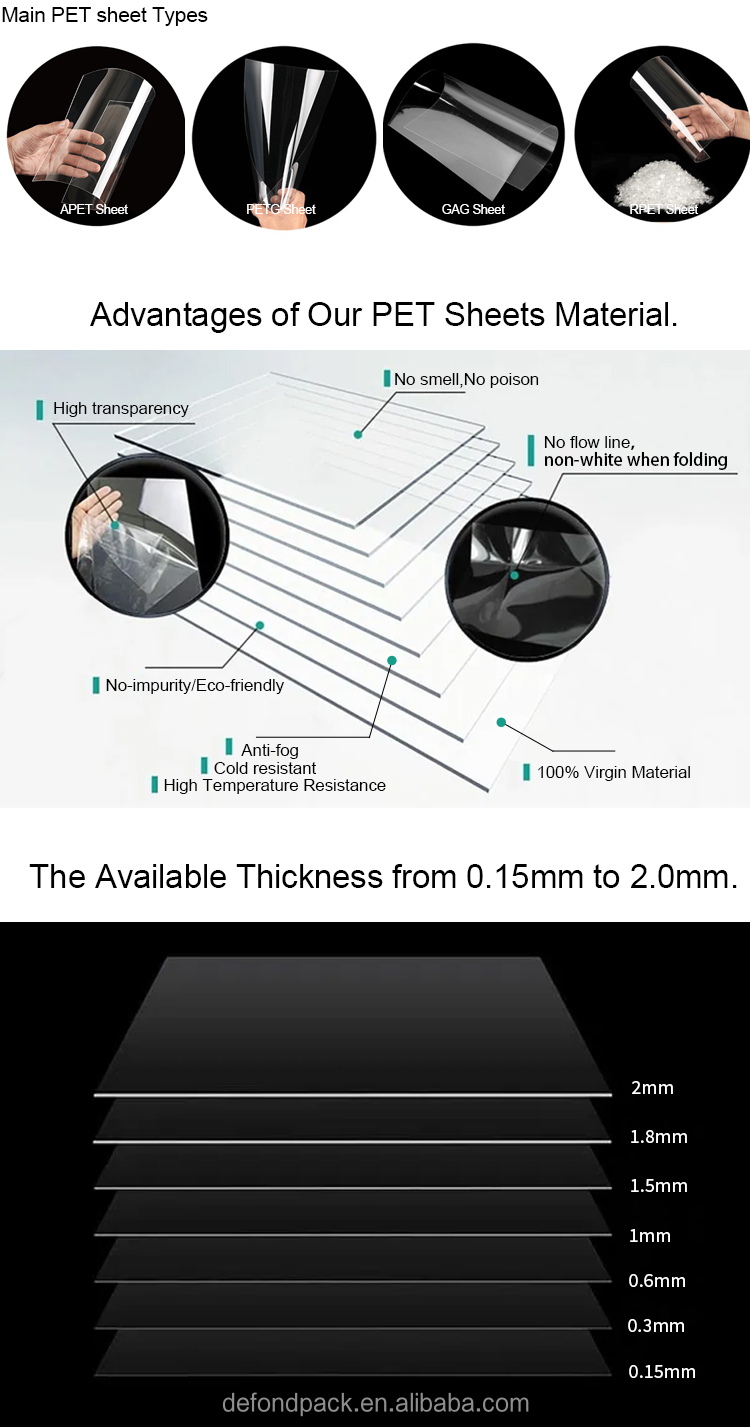 High Gloss Transparent Thermoforming Rigid Plastic Sheet Plastic Polyester Film Food Grade Pet Sheets for Blister Packaging