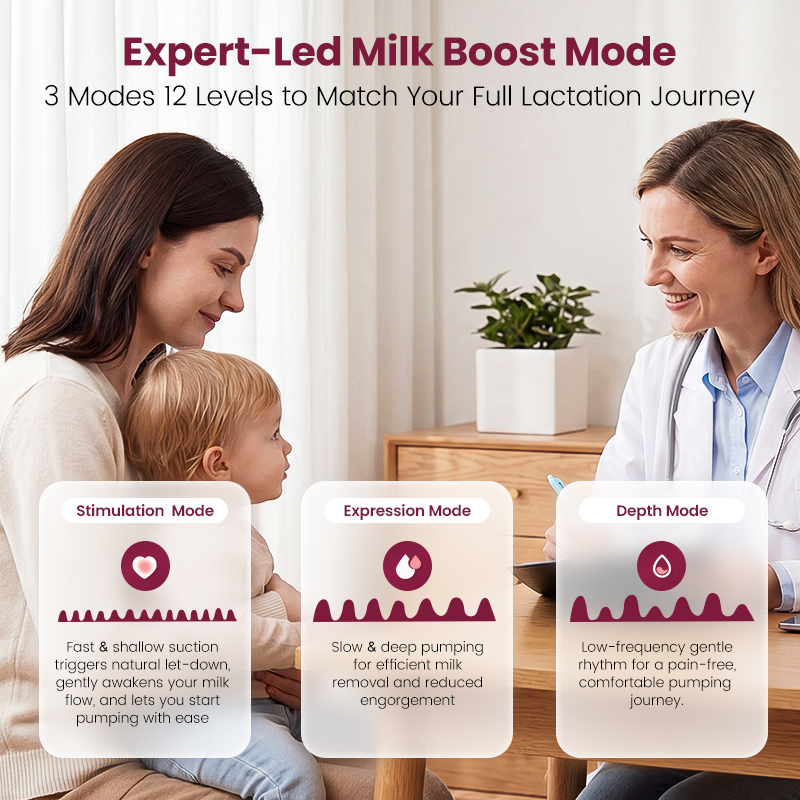 Adjustable Compact Lactation Pump Pharmacy Breast Pump App Controlled
