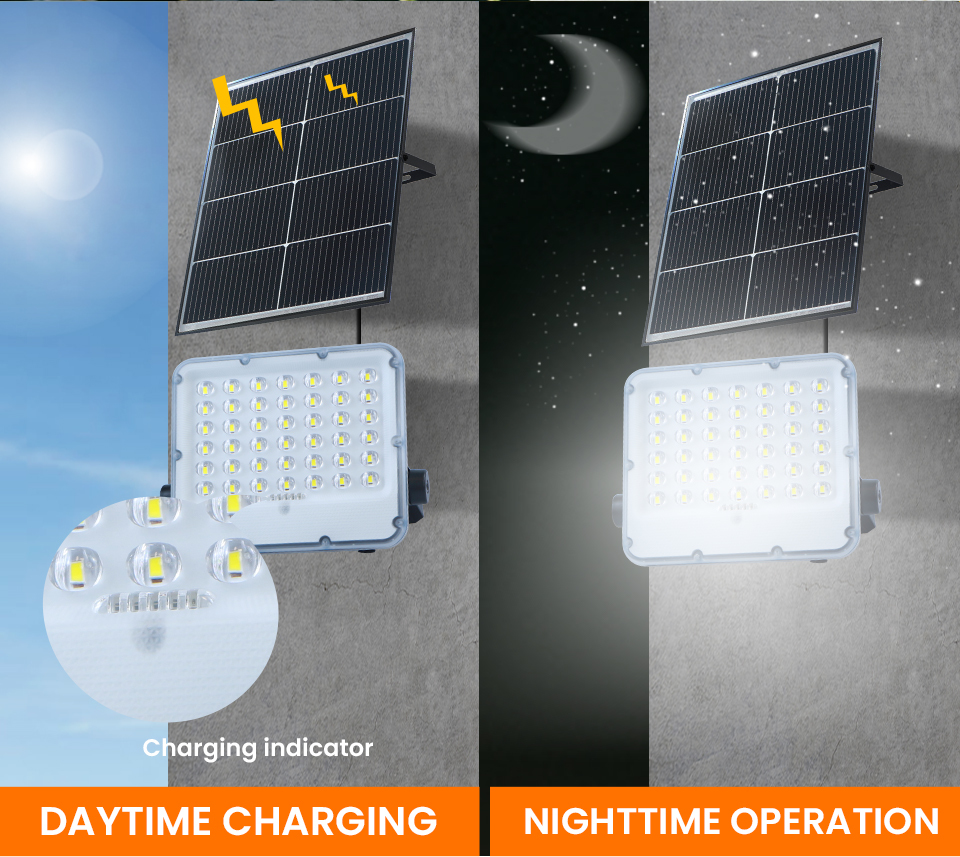 TK20‑H LED Solar Flood Light, New‑Generation White‑Chassis Split Solar Floodlight, IP65 Waterproof, Remote & PIR Sensor, CCT/RGB Optional, Home &