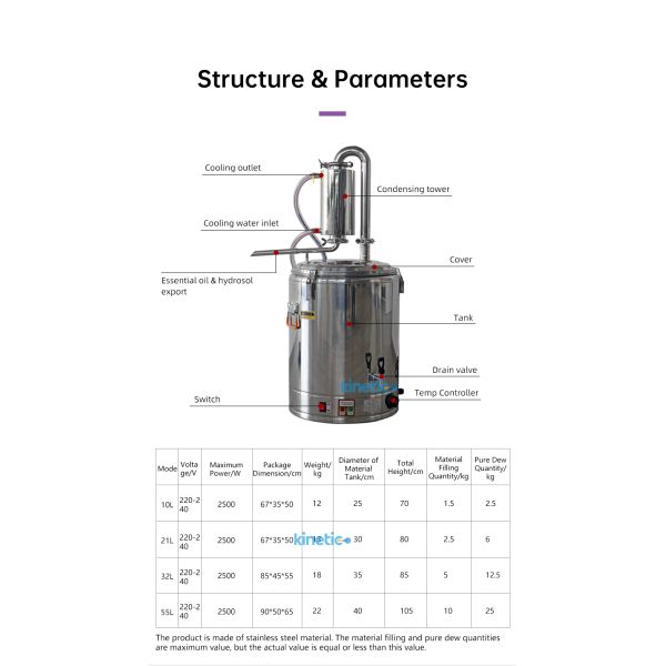Neroli/Juniper Berry/Jojoba Essential Oil Distillation and Extraction Machinery with 2-4kg per Batch Capacity