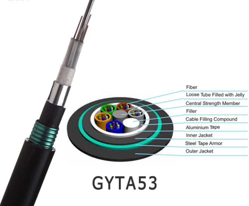 Double Sheath 24 Cores GYTA53 Underground Fiber Optic Cable Single Mode