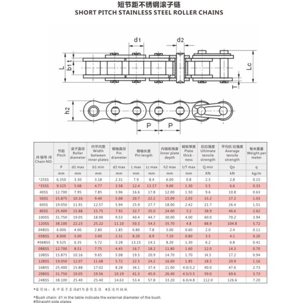 304ss Transmission Roller Chain American Standard