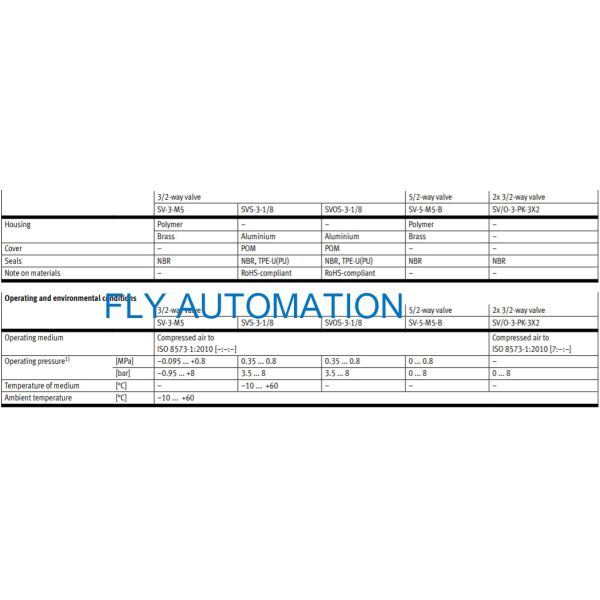 Festo Front Panel Valve SV-5-M5-B 11914 Pneumatic System Components