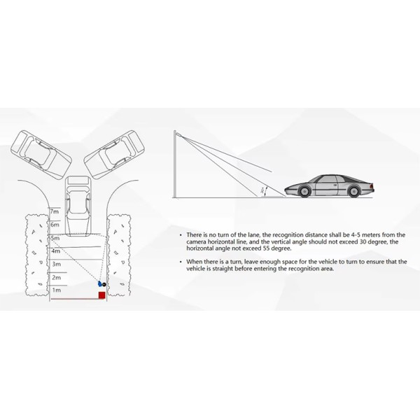 120+ Countries Multi-Country ALPR Support LPR Solution 99.9% Recognition Accuracy License Plate Recognition